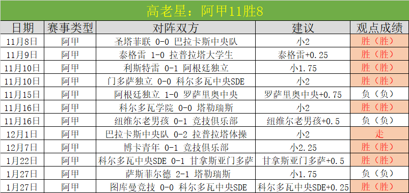 巴萨本赛季,对马竞战绩,哈维执教下,亚博体育,亚博体育官网,亚博体育app,亚博体育下载