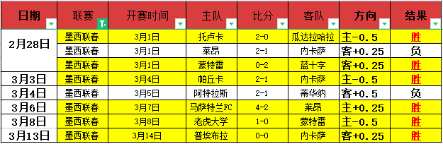 莫斯克拉解,大乐透期号,专家推荐质,亚博体育,亚博体育官网,亚博体育app,亚博体育下载