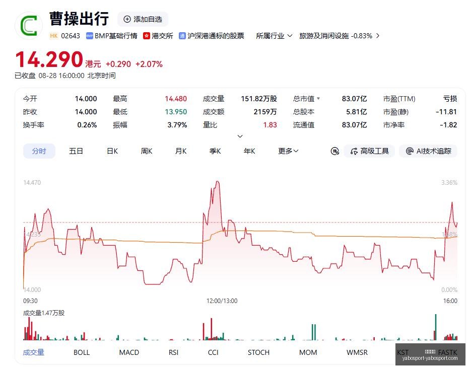 梅西生涯又,一壮举,大四喜第,亚博体育,亚博体育官网,亚博体育app,亚博体育下载