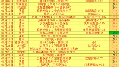 2025至2026赛季英格兰足球超级联赛赛程一览
