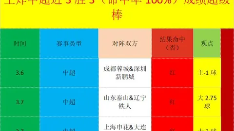 新疆落后两分遭北控逆转11-0，十罚球中七分成功逆袭。