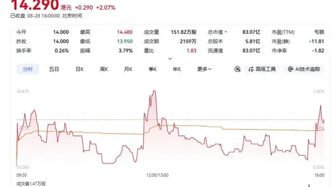 梅西生涯又一壮举：大四喜第9次独揽4球盛宴